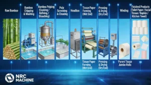 Diagramma di flusso della macchina per la carta tissue di bambù