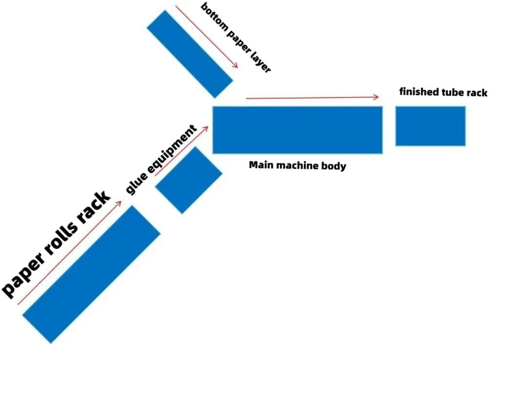 layout about how to operate nrc150b paper tube making machine